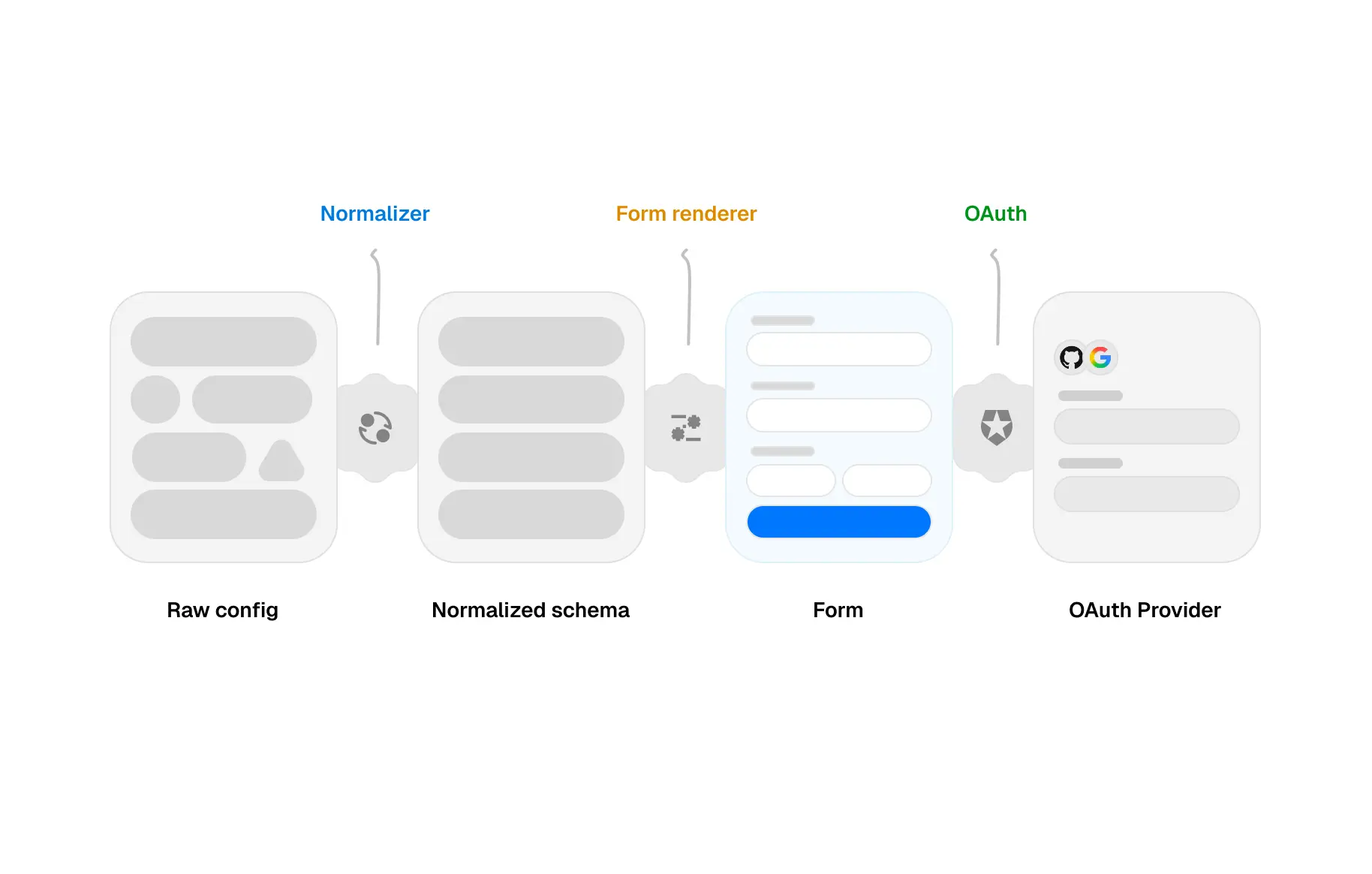 Form Builder