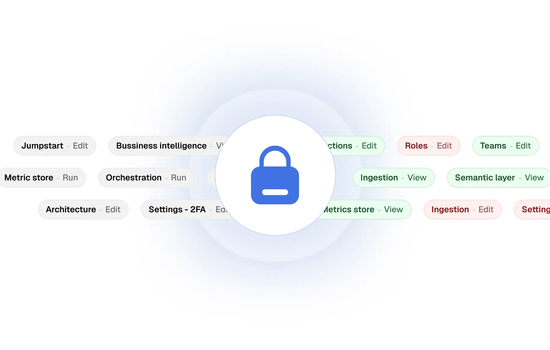 Permissions are invisible, until they're wrong